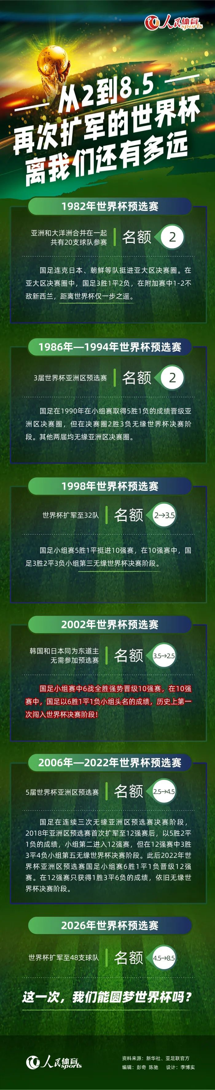 第二节回来老鹰在双枪的带领下找到进攻节奏，他们多次掀起攻势将比分反超，德罗赞和怀特都是手感冰凉。